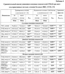 Способ лечения больных ишемической болезнью сердца, стабильной стенокардией в сочетании с артериальной гипертонией (патент 2294741)