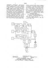 Устройство автоматизированного контроля супергетеродинного радиоприемника (патент 949824)
