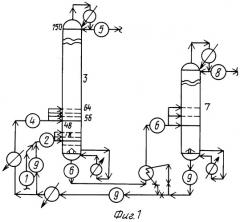 Способ разделения фракций углеводородов с5 (патент 2243960)