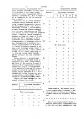 Десятичный реверсивный счетчик с цифровой индикацией (патент 1279062)