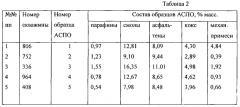 Состав для предотвращения асфальтено-смоло-парафиновых отложений (патент 2566795)