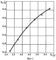 Способ изготовления металлопористых катодов из вольфрамового порошка (патент 2293394)