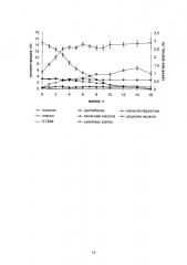 Способ получения 5-гидроксиметилфурфурола и этанола из целлюлозы (патент 2636004)
