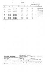 Композиция для антиадгезионного покрытия (патент 1567592)