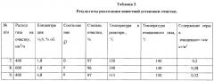 Установка для процесса очистки сероводородсодержащих газов (патент 2639912)