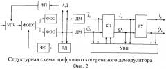 Устройство восстановления несущей частоты демодулятора сигналов с шестнадцатипозиционной амплитудно-фазовой манипуляцией (патент 2550548)