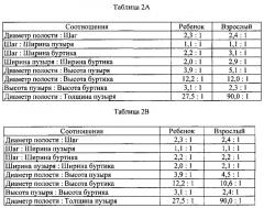 Медицинские трубки и способы их изготовления (патент 2657935)