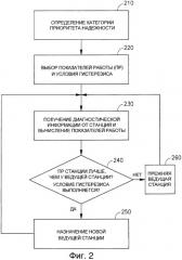Способ, устройство и система связи (патент 2427966)