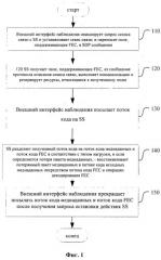 Система видеоконтроля и ее способ прямого исправления ошибок (fec) (патент 2531571)
