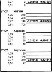 Способ диагностики физиологического течения беременности и формы хронической фетоплацентарной недостаточности (патент 2332161)