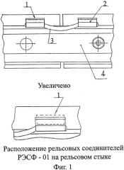 Способ приварки рельсовых стыковых соединителей фартучного типа рэсф-01 методом термитной сварки (патент 2530911)