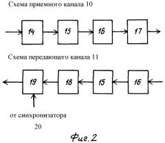 Блок приемопередающих модулей активной фазированной антенной решетки (патент 2379802)
