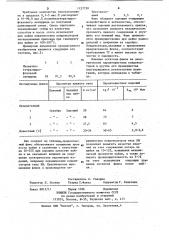 Флюс для пайки легкоплавкими припоями (патент 1127730)