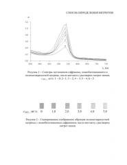 Способ определения нитритов (патент 2578024)