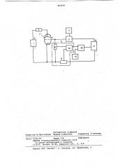 Устройство для управления электронно-лучевым вентилем (патент 843150)