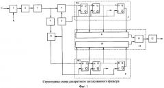 Способ обработки псевдошумового сигнала и устройство для его реализации (патент 2331103)