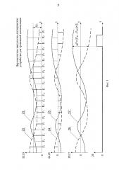 Двухчастотное импульсно-доплеровское устройство для тревожной сигнализации (патент 2594383)
