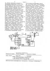 Система автоматического управления формированием и резанием полосы (патент 1368117)