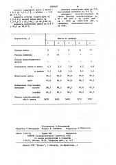 Шихта для переработки цинксодержащих материалов (патент 1097697)