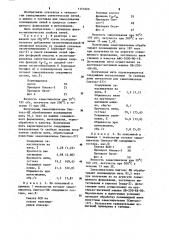 Замасливатель для полиамидных нитей (патент 1151620)
