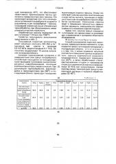 Способ изготовления пористого заполнителя (патент 1733419)