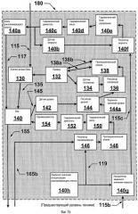 Центробежное смесительное устройство, способ центробежного смешивания и центробежная смесительная система (патент 2415261)