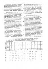 Способ диагностики поверхностного гастрита у детей (патент 1067393)