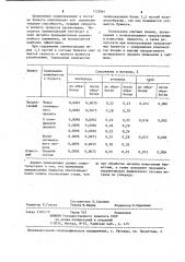 Брикет для раскисления стали и сплавов (патент 1225861)