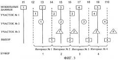 Динамическое расширение интервала выбора кадров в сети беспроводной связи (патент 2461988)