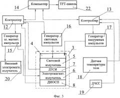 Физиотерапевтическое устройство (патент 2395267)