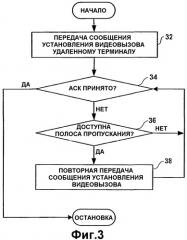 Установление вызова в видеотелефонной сети (патент 2364051)