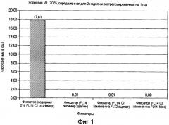 Низкокоррозионные чернила и системы чернил и способы получения низкокоррозионных чернил (патент 2419643)