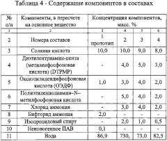 Состав для предотвращения солеотложений при добыче нефти (патент 2637537)