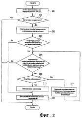 Способ и устройство для декодирования аудиосигнала (патент 2383942)