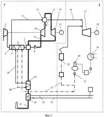 Теплоэлектроцентраль, надстроенная газотурбинной установкой (патент 2349764)