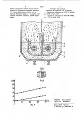Индукционная канальная печь (патент 930757)