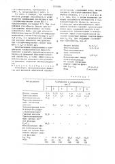 Концентрат технологической жидкости для финишной абразивной обработки металлов (патент 1525204)