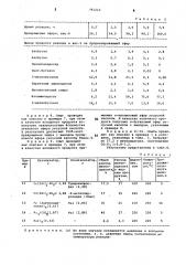 Способ получения алкиловых эфиров карбоновых кислот (патент 791223)