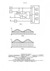 Устройство для измерения длительности импульсов (патент 723493)
