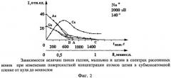 Способ изготовления фотоэмиттера с отрицательным электронным сродством для инфракрасного диапазона (патент 2513662)