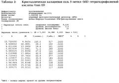 Кристаллические щелочно-земельные соли 5-метилтетрагидрофолиевой кислоты (варианты), способ их получения и композиция для фармацевтических средств и пищевых добавок (патент 2265605)