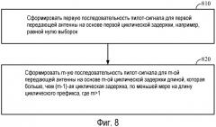Способы и системы для выбора циклических задержек в оfdm-системах с множеством антенн (патент 2471298)