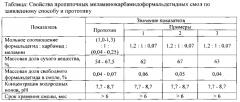 Способ получения карбамидомеламиноформальдегидной смолы (патент 2571261)