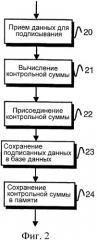 Способ обеспечения целостности набора записей данных (патент 2351978)
