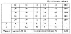 Твердый пенообразователь для удаления жидкого пластового флюида из газовых и газоконденсатных скважин (патент 2616637)