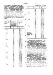 Способ очистки технологических вод от высших аминов с радикалами изостроения (патент 1474094)