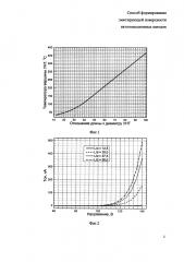 Способ формирования эмитирующей поверхности автоэмиссионных катодов (патент 2645153)
