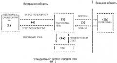 Способ обеспечения интернет-адресов, содержащих специальные символы (патент 2262808)