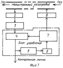 Бионический стабилизатор давления магистральных газопроводов (патент 2250487)