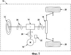 Способ работы рулевого управления с усилителем (патент 2509673)